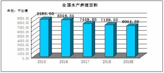 品牌化是未来水产品行业发展必然趋势 2021水产行业发展前景投